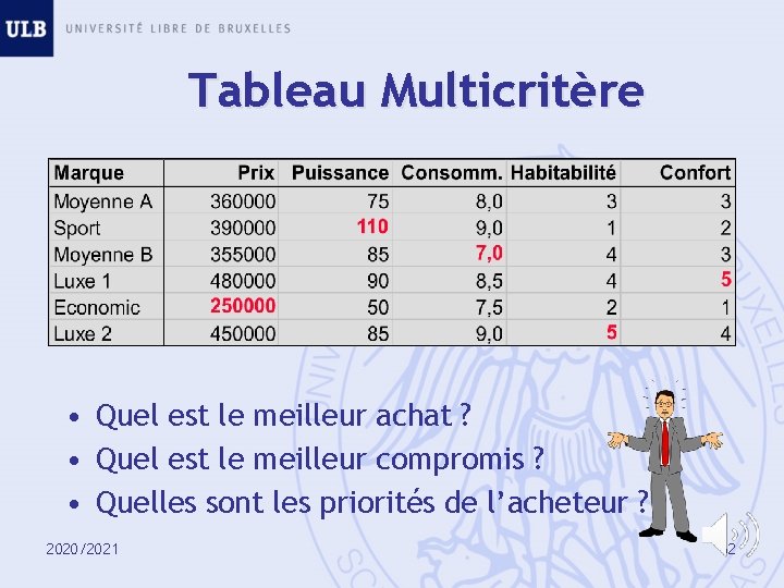 Tableau Multicritère • Quel est le meilleur achat ? • Quel est le meilleur