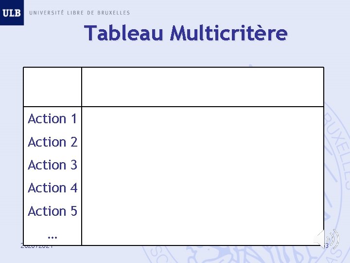 Tableau Multicritère Action 1 Action 2 Action 3 Action 4 Action 5 … 2020/2021