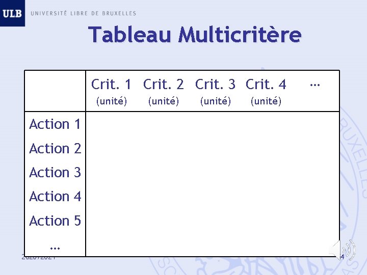 Tableau Multicritère Crit. 1 Crit. 2 Crit. 3 Crit. 4 (unité) … (unité) Action