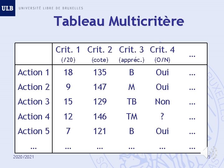 Tableau Multicritère Crit. 1 Crit. 2 Crit. 3 Crit. 4 … (/20) (cote) (appréc.