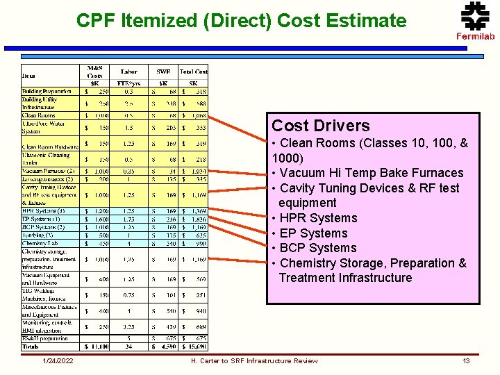 CPF Itemized (Direct) Cost Estimate Cost Drivers • Clean Rooms (Classes 10, 100, &