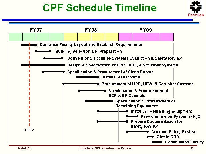 CPF Schedule Timeline FY 07 FY 08 FY 09 Complete Facility Layout and Establish