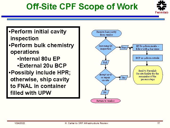 Off-Site CPF Scope of Work • Perform initial cavity inspection • Perform bulk chemistry