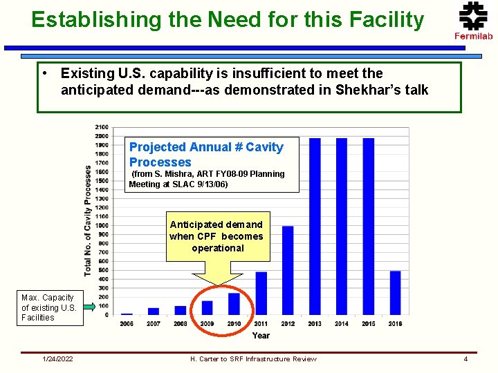 Establishing the Need for this Facility • Existing U. S. capability is insufficient to