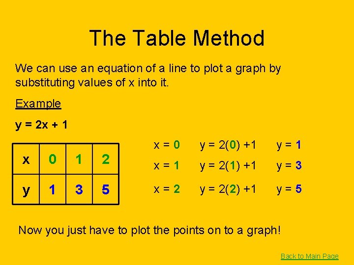 The Table Method We can use an equation of a line to plot a
