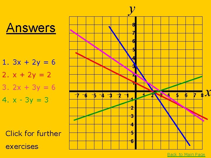 y Answers 8 7 6 5 1. 3 x + 2 y = 6