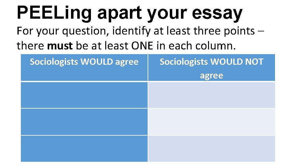 PEELing apart your essay For your question, identify at least three points – there