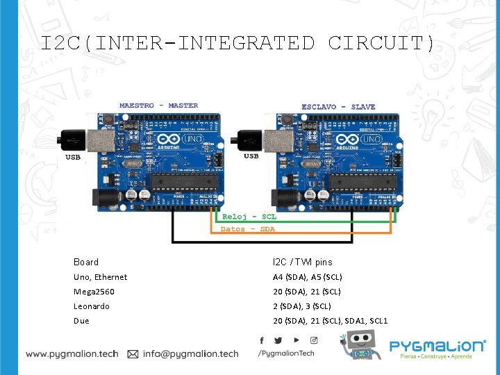 I 2 C(INTER-INTEGRATED CIRCUIT) Board I 2 C / TWI pins Uno, Ethernet A