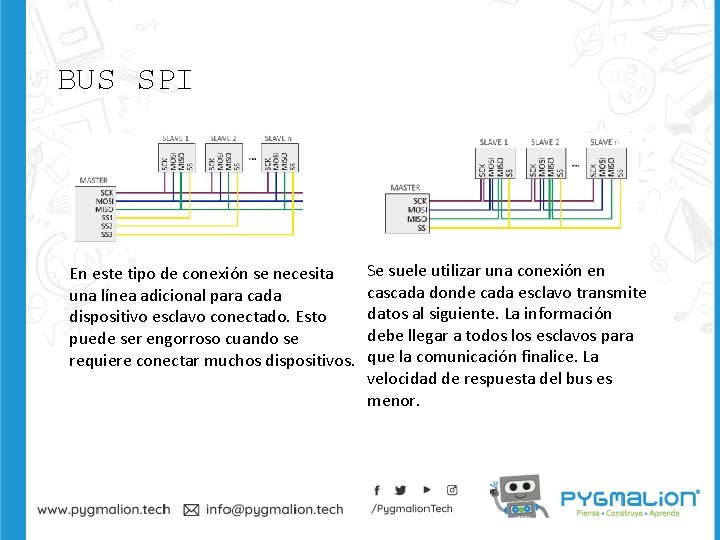 BUS SPI En este tipo de conexión se necesita una línea adicional para cada