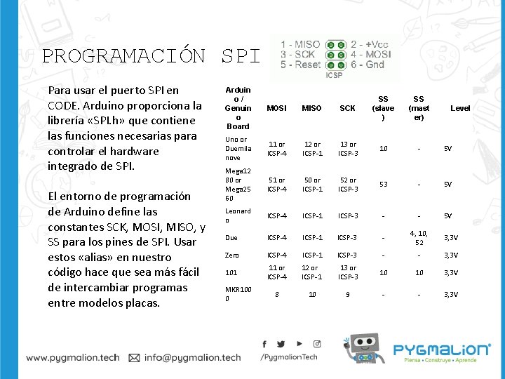 PROGRAMACIÓN SPI Para usar el puerto SPI en CODE. Arduino proporciona la librería «SPI.