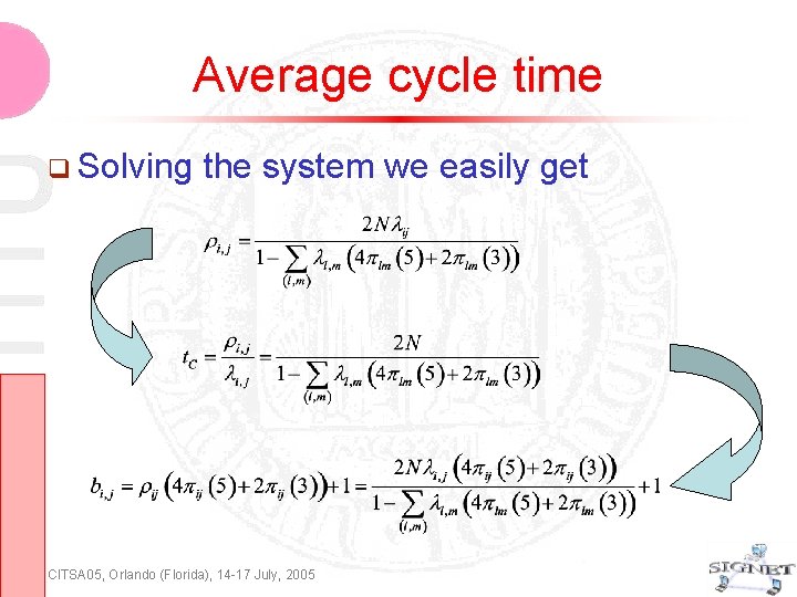 Average cycle time Solving the system we easily get CITSA 05, Orlando (Florida), 14