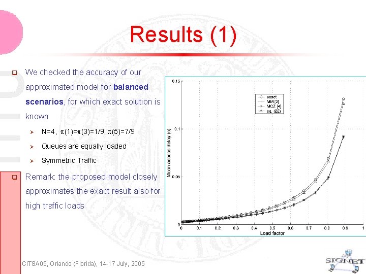 Results (1) We checked the accuracy of our approximated model for balanced scenarios, for