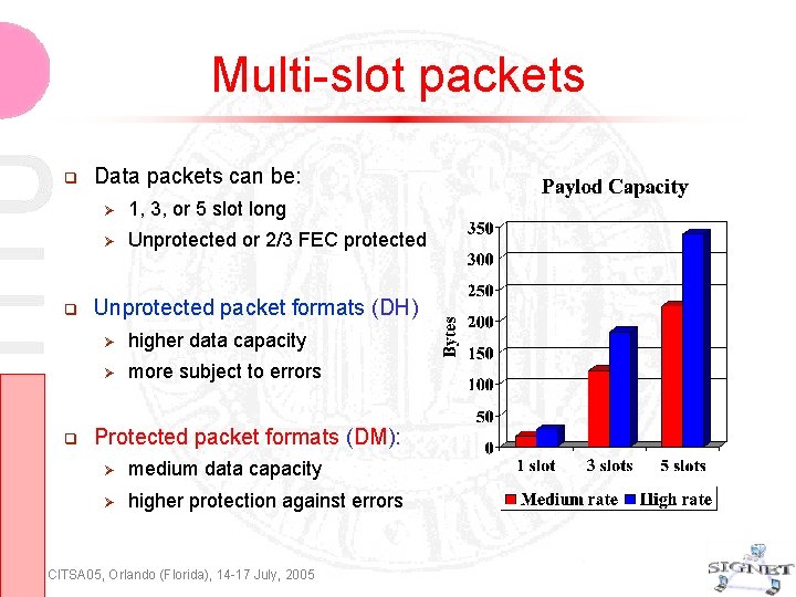 Multi-slot packets Data packets can be: 1, 3, or 5 slot long Unprotected or