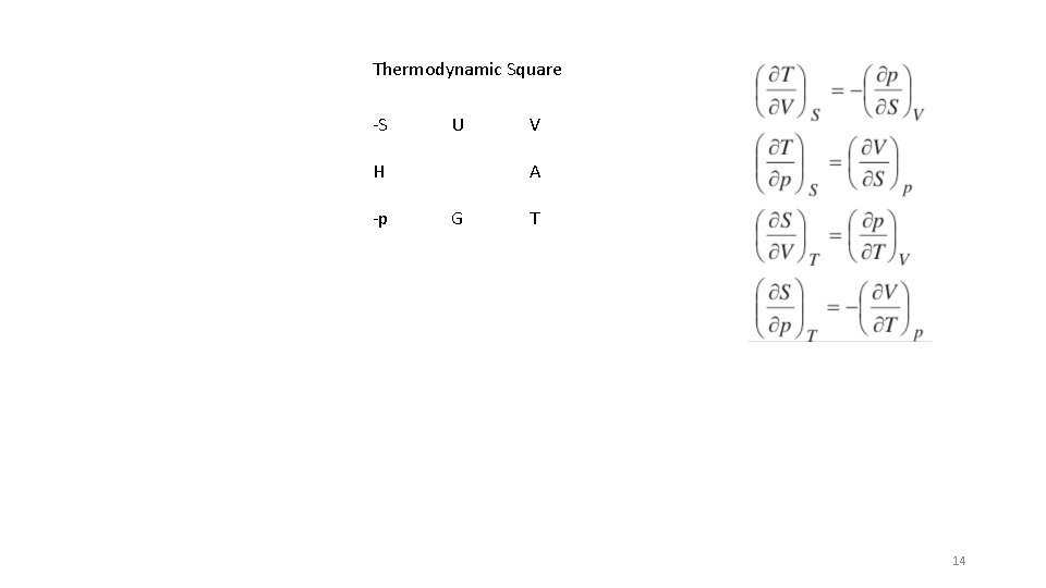 Thermodynamic Square -S U H -p V A G T 14 