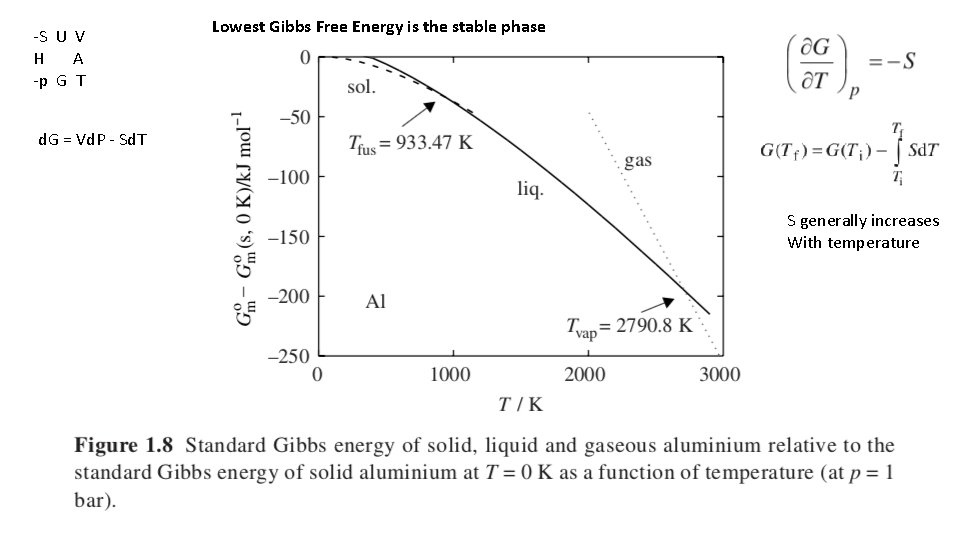 -S U V H A -p G T Lowest Gibbs Free Energy is the