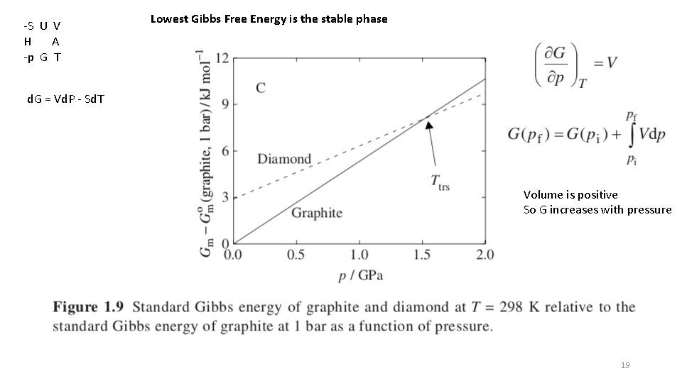 -S U V H A -p G T Lowest Gibbs Free Energy is the