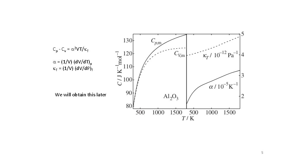 Cp - Cv = a 2 VT/k. T a = (1/V) (d. V/d. T)p