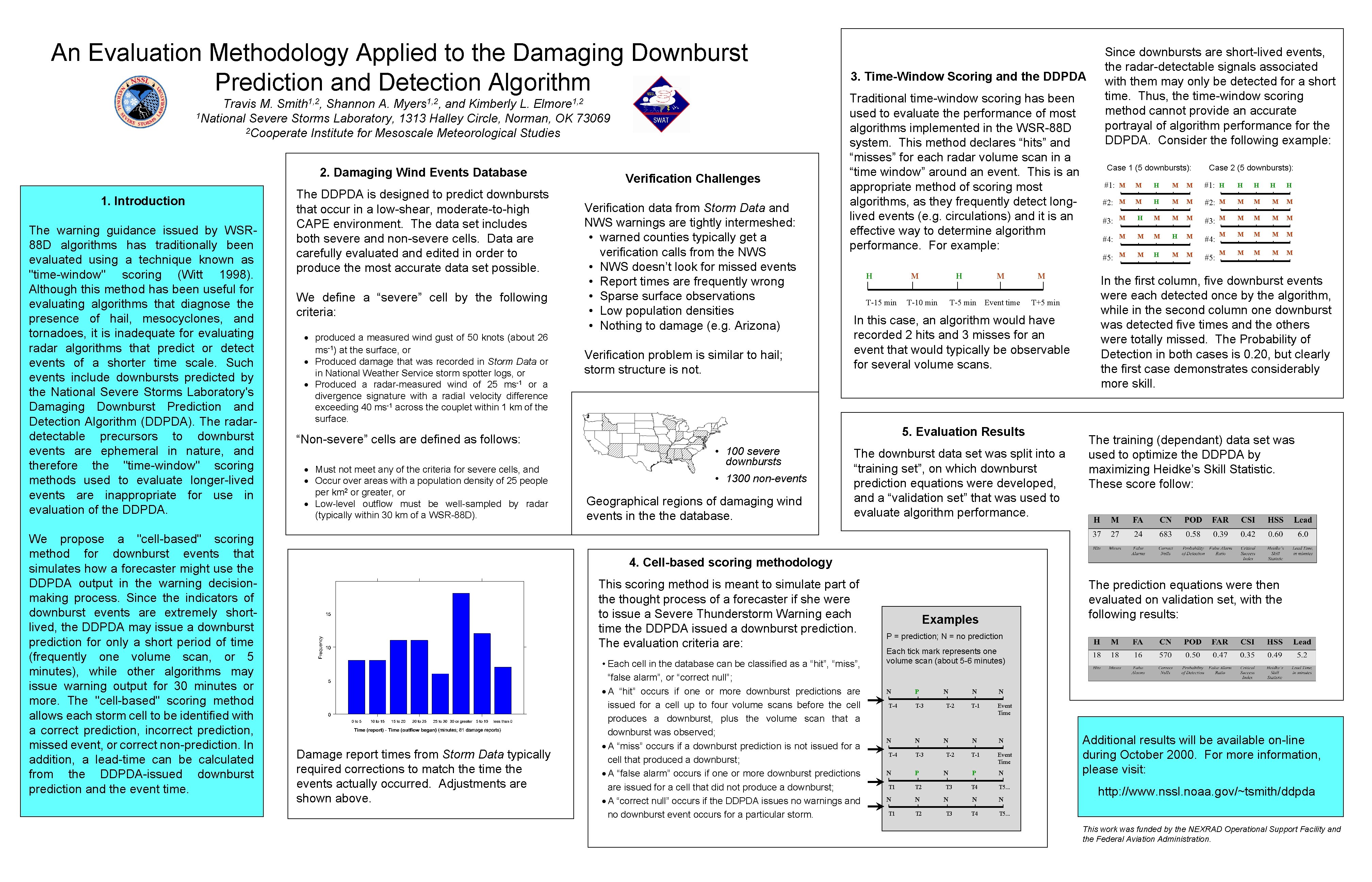 An Evaluation Methodology Applied to the Damaging Downburst Prediction and Detection Algorithm Smith 1,