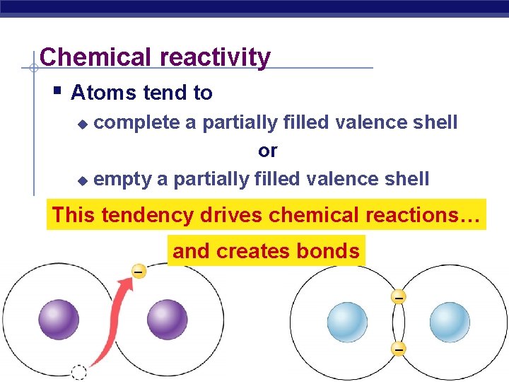 The Chemistry of Life AP Biology 2009 2010