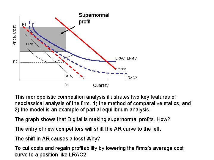 Price, Cost Supernormal profit P 1 LRMC LRAC=LRMC P 2 Demand MR Q 1
