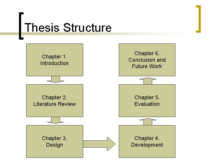 Thesis Structure Chapter 1. Introduction Chapter 6. Conclusion and Future Work Chapter 2. Literature