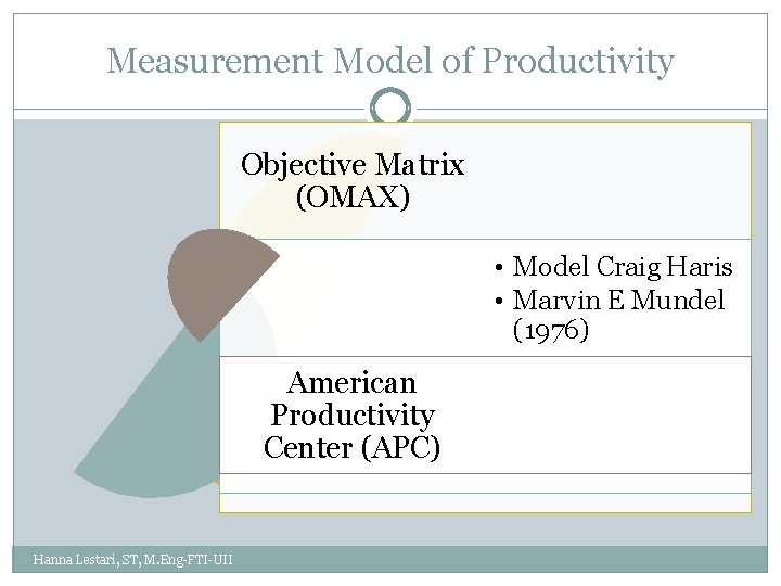 Measurement Model of Productivity Objective Matrix (OMAX) • Model Craig Haris • Marvin E