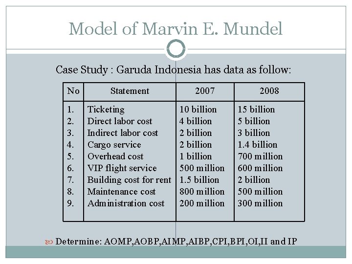 Model of Marvin E. Mundel Case Study : Garuda Indonesia has data as follow: