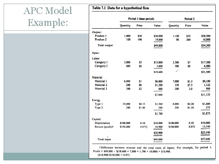 APC Model Example: 