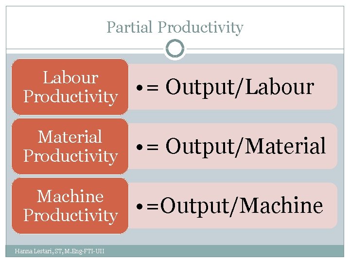 Partial Productivity Labour Productivity • = Output/Labour Material Productivity • = Output/Material Machine Productivity