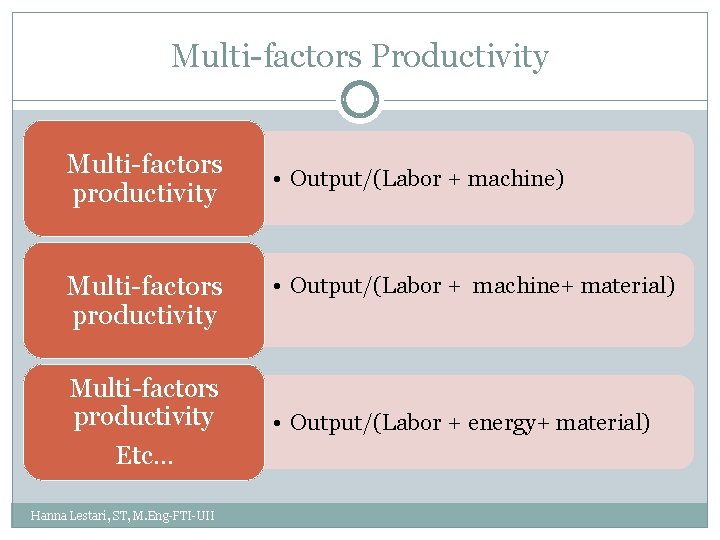 Multi-factors Productivity Multi-factors productivity Etc… Hanna Lestari, ST, M. Eng-FTI-UII • Output/(Labor + machine)
