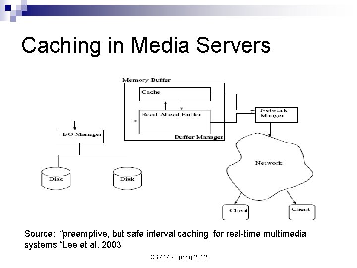 Caching in Media Servers Source: “preemptive, but safe interval caching for real-time multimedia systems