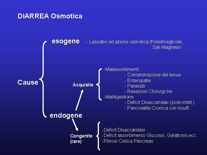 DIARREA Osmotica esogene Cause - Lassativi ad azione osmotica (Polietineglicole, Sali Magnesio Acquisite -Malassorbimenti: