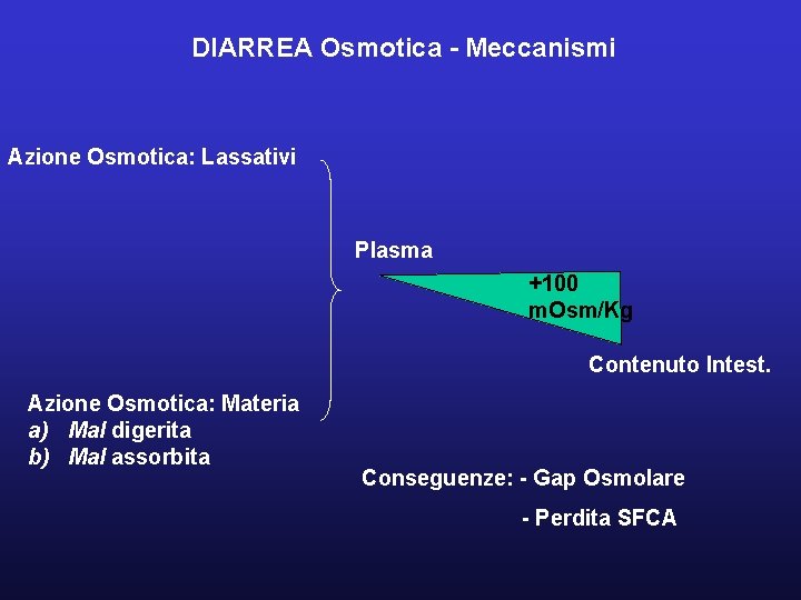 DIARREA Osmotica - Meccanismi Azione Osmotica: Lassativi Plasma +100 m. Osm/Kg Contenuto Intest. Azione