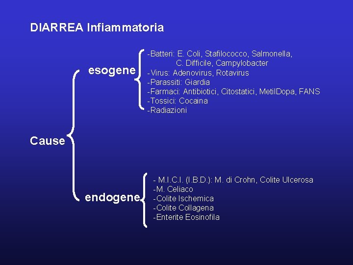 DIARREA Infiammatoria esogene -Batteri: E. Coli, Stafilococco, Salmonella, C. Difficile, Campylobacter -Virus: Adenovirus, Rotavirus