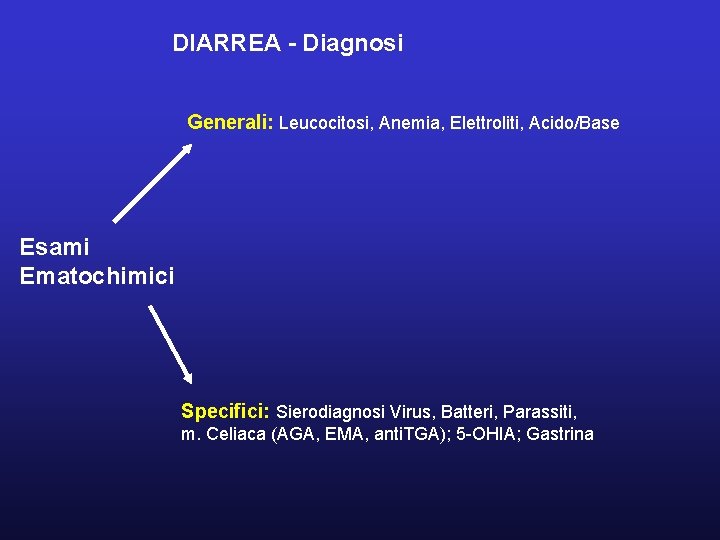 DIARREA - Diagnosi Generali: Leucocitosi, Anemia, Elettroliti, Acido/Base Esami Ematochimici Specifici: Sierodiagnosi Virus, Batteri,