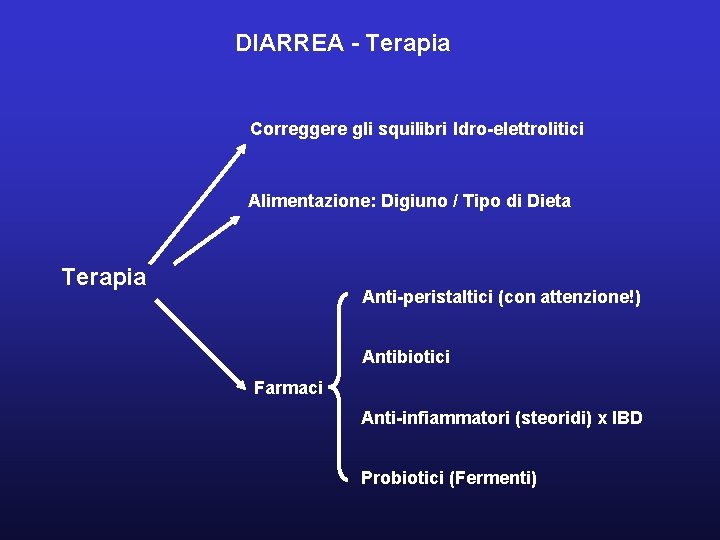 DIARREA - Terapia Correggere gli squilibri Idro-elettrolitici Alimentazione: Digiuno / Tipo di Dieta Terapia