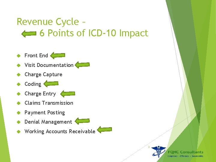 Revenue Cycle – 6 Points of ICD-10 Impact Front End Visit Documentation Charge Capture
