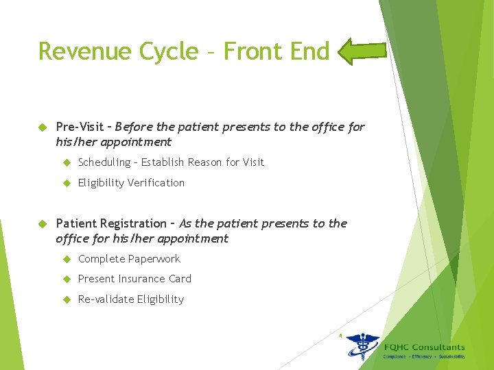 Revenue Cycle – Front End Pre-Visit – Before the patient presents to the office