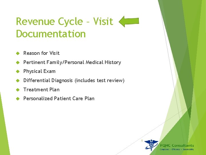 Revenue Cycle – Visit Documentation Reason for Visit Pertinent Family/Personal Medical History Physical Exam