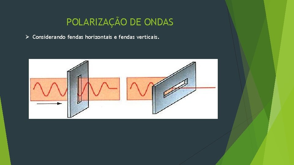 POLARIZAÇÃO DE ONDAS Ø Considerando fendas horizontais e fendas verticais. 