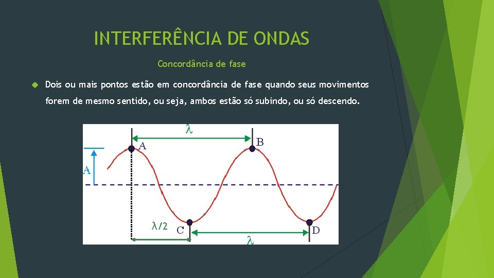 INTERFERÊNCIA DE ONDAS Concordância de fase Dois ou mais pontos estão em concordância de