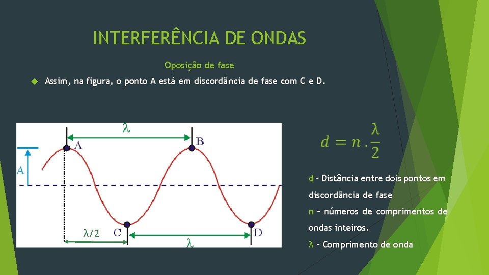 INTERFERÊNCIA DE ONDAS Oposição de fase Assim, na figura, o ponto A está em