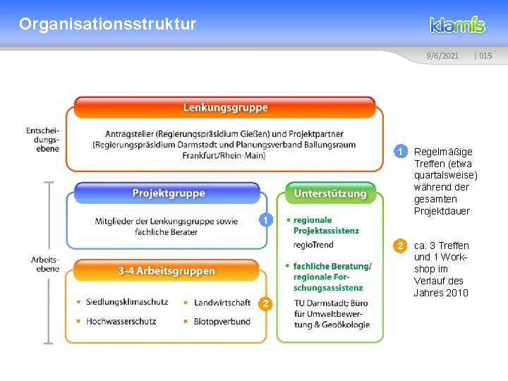 Organisationsstruktur 9/6/2021 1 Regelmäßige Treffen (etwa quartalsweise) während der gesamten Projektdauer 2 ca. 3