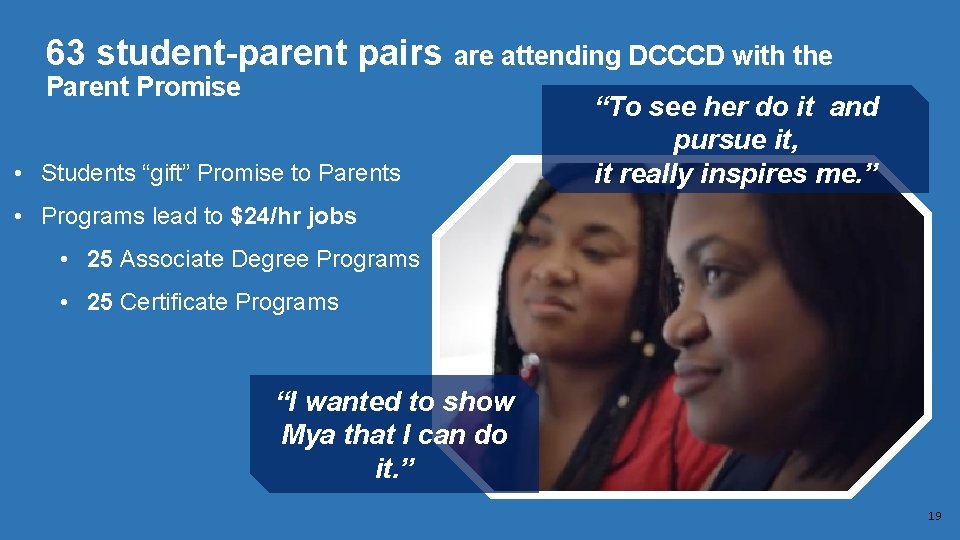63 student-parent pairs are attending DCCCD with the Parent Promise • Students “gift” Promise