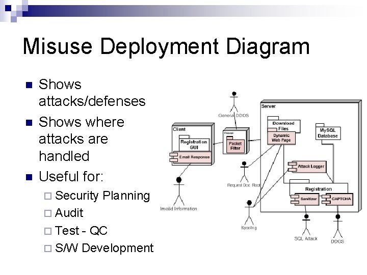 Misuse Deployment Diagram n n n Shows attacks/defenses Shows where attacks are handled Useful
