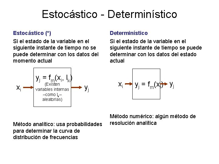 Estocástico - Determinístico Estocástico (*) Si el estado de la variable en el siguiente