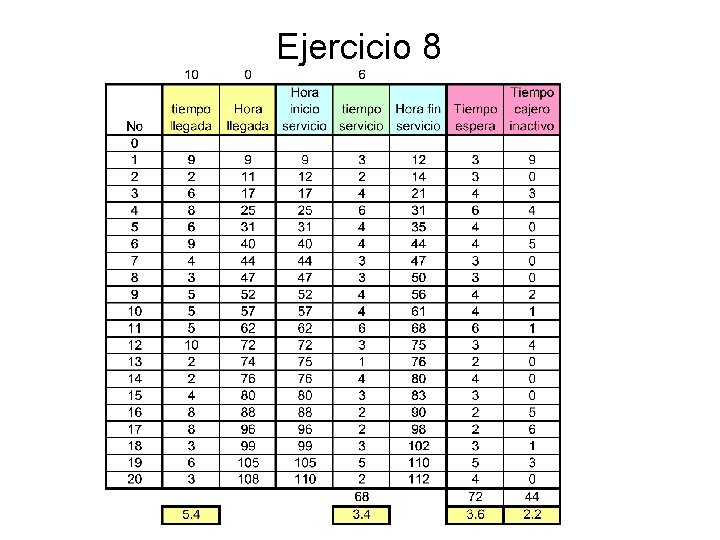 Ejercicio 8 