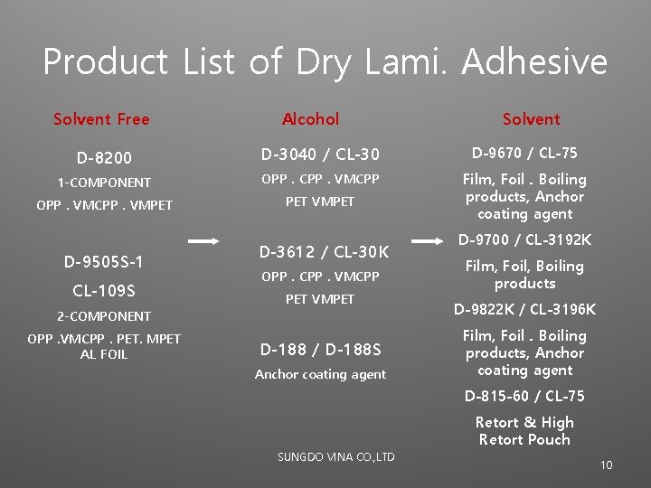 Product List of Dry Lami. Adhesive Solvent Free Alcohol Solvent D-8200 D-3040 / CL-30