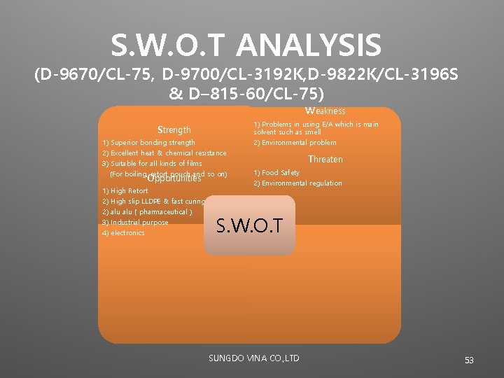S. W. O. T ANALYSIS (D-9670/CL-75, D-9700/CL-3192 K, D-9822 K/CL-3196 S & D– 815