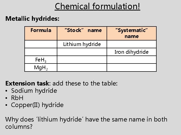 Chemical formulation! Metallic hydrides: Formula “Stock” name “Systematic” name Lithium hydride Iron dihydride Fe. Chemical formulation! Metallic hydrides: Formula “Stock” name “Systematic” name Lithium hydride Iron dihydride Fe.